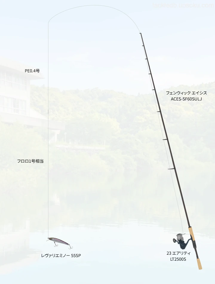 バス釣りに関するタックル、仕掛け図解