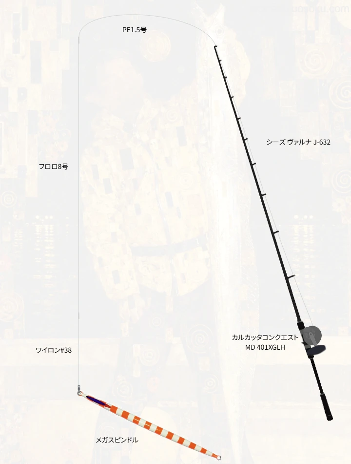ジギングに関するタックル、仕掛け図解